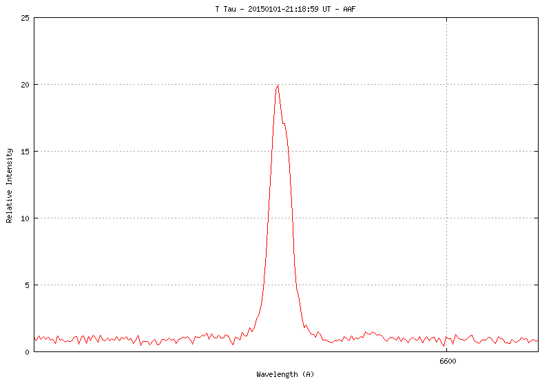 T Tau 2 - 20150101-211859.png