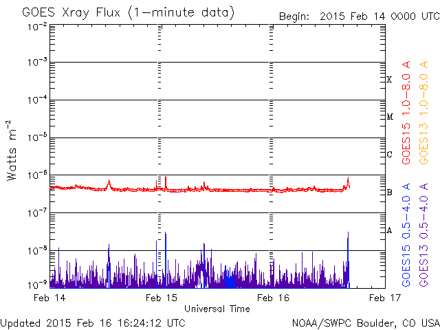 goes-xray-flux.gif