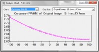 fwhm-curvatura.jpg