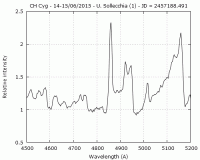 ch_cyg_hbeta.gif