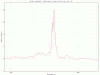CH Cyg-2015-08-21-cropped-anim.gif