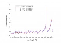 CH Cyg comparison 2015 august.jpg