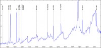 ci-cyg-20100630-raies.jpg