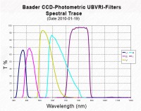 gross_filterkurven_ubvri_photometric.jpg