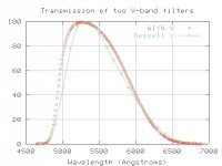 comp_v_pass.jpg
