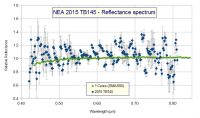 NEA 2015 TB145 (spettro di riflettanza)