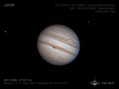 GIOVE 05.10.2011