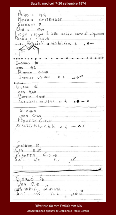Giove_1974_GP