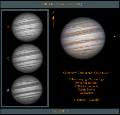 Giove