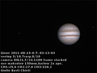 prime riprese di giove dopo opposizione