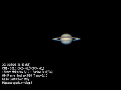 Saturno 2011